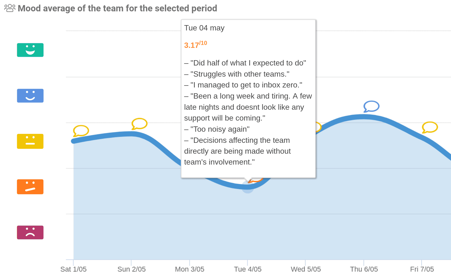 TeamMood - anonymous feedback