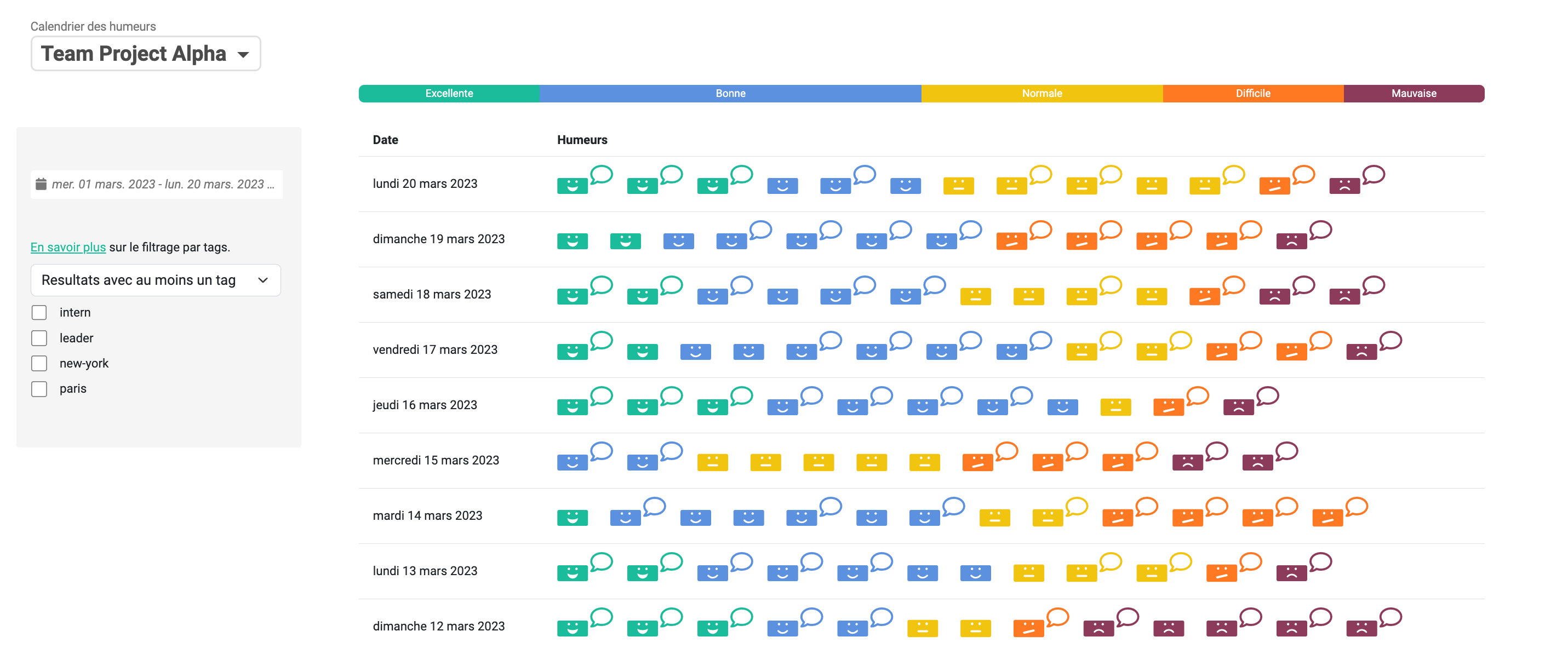 TeamMood - calendrier niko-niko